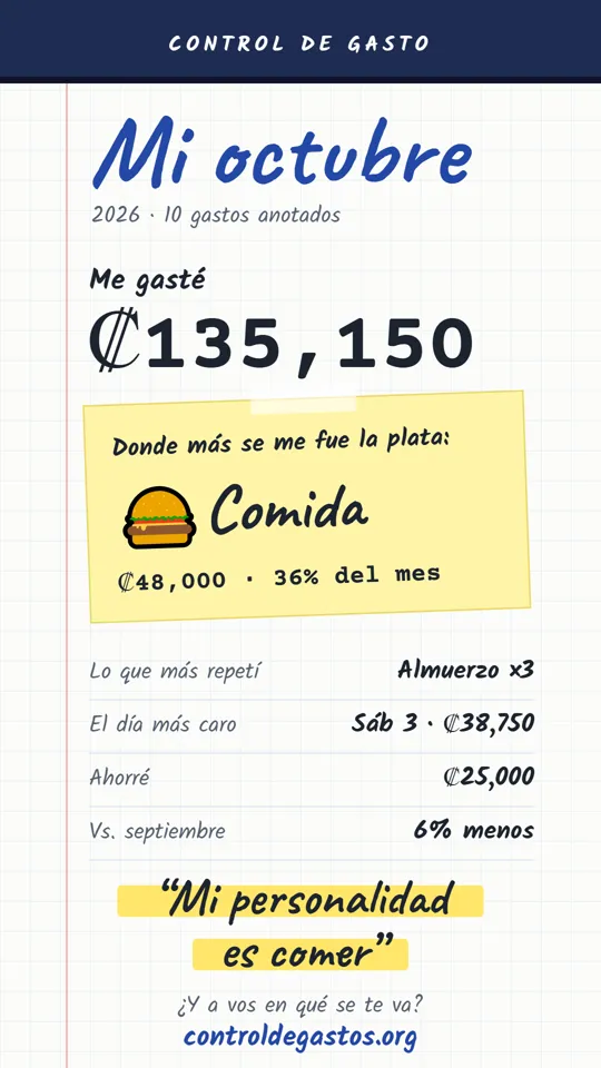 Imagen de Mi mes para compartir con el total gastado y la categoría principal